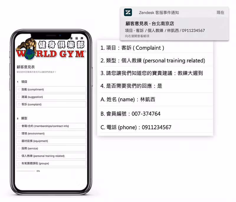 World GYM 成功案例