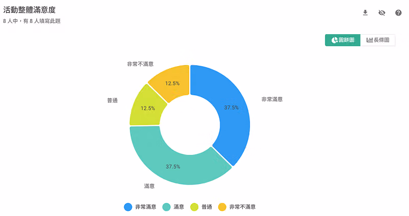 surveycake 統計圖表