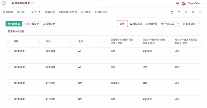 用餐滿意度調查明細匯出頁,紅框標示「抽獎」按鈕,表格列出日期、餐點、桌別與滿意度