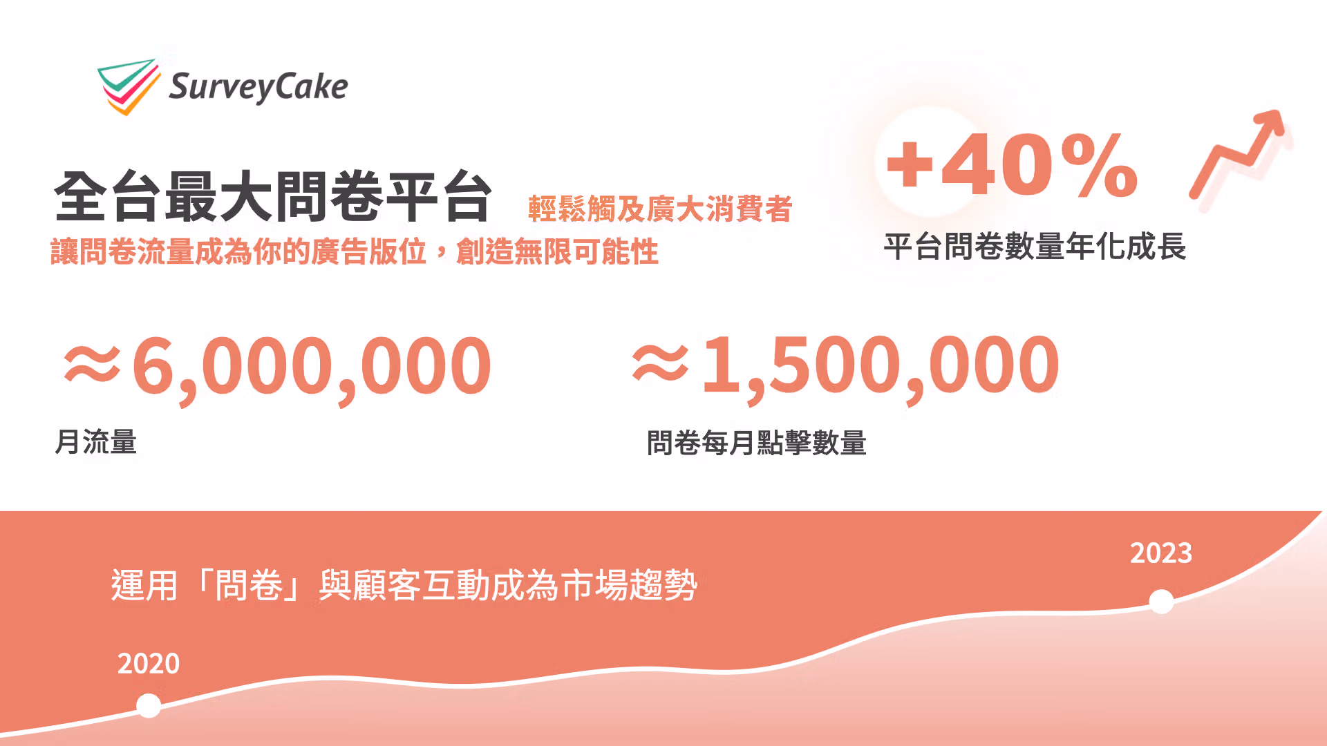 SurveyCake 廣告名單蒐集服務