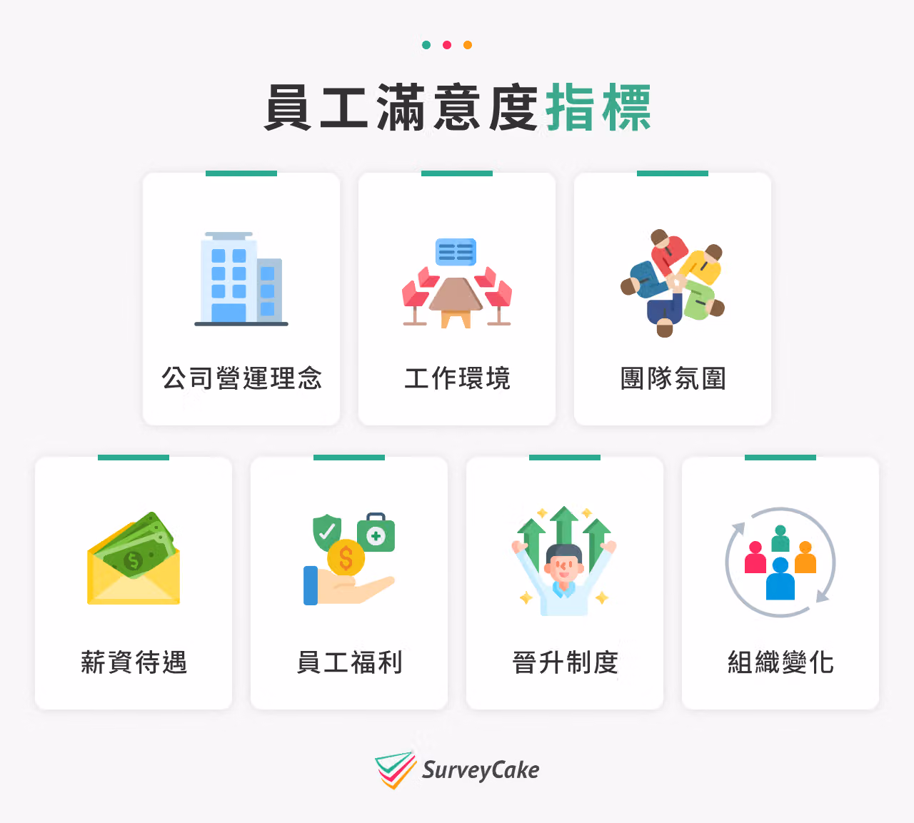 7 大員工滿意度指標