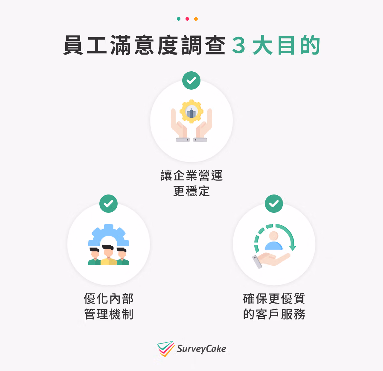 員工滿意度調查 3 大目的