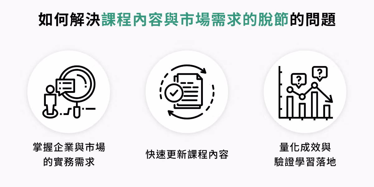 訓練成果的轉化與績效評估困難解法
