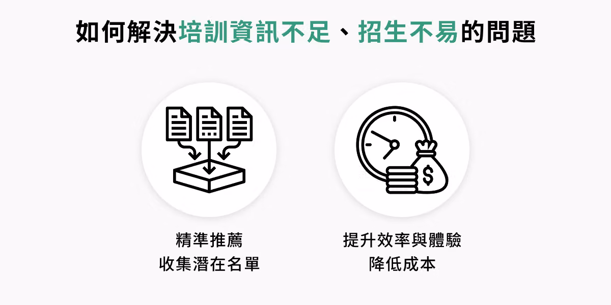 培訓資訊不足,招生不易解法