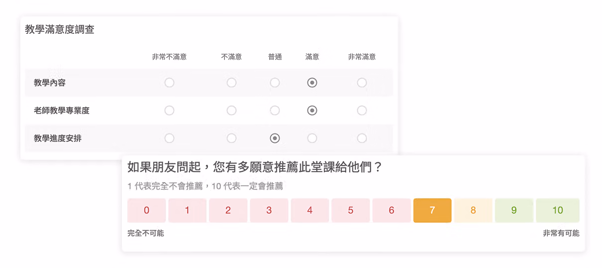課程滿意度問卷的多元專業題型