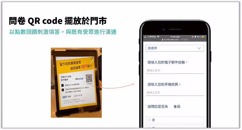 門市立牌印著留下您的寶貴意見送 101 點與 QR code,右側手機顯示問卷欄位