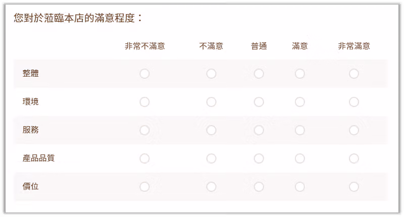 矩陣題「您對於蒞臨本店的滿意程度」列出整體、環境、服務、產品品質與價位五個面向