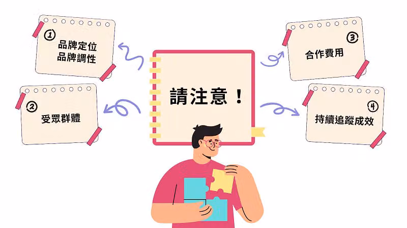 持續追蹤後續成效