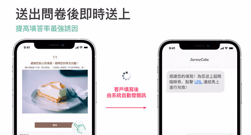 兩支手機示範送出問卷後,系統自動發簡訊送上超商咖啡券的兌換連結