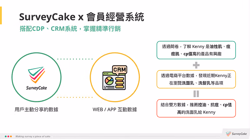 SurveyCake 與會員經營系統如何串接
