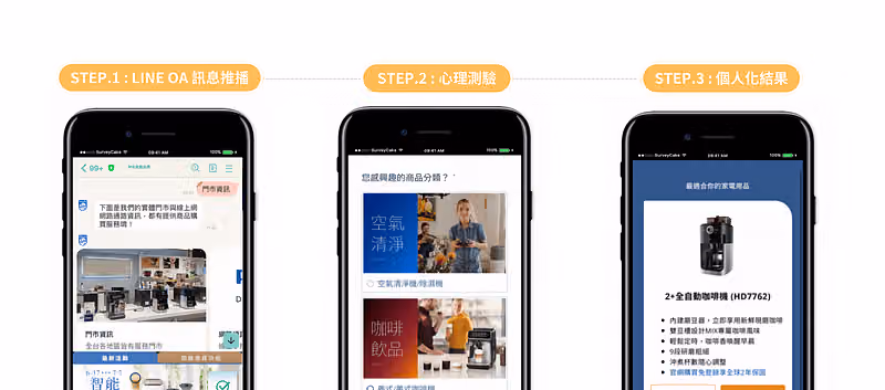 知名家電品牌使用 SurveyCake 心理測驗模組