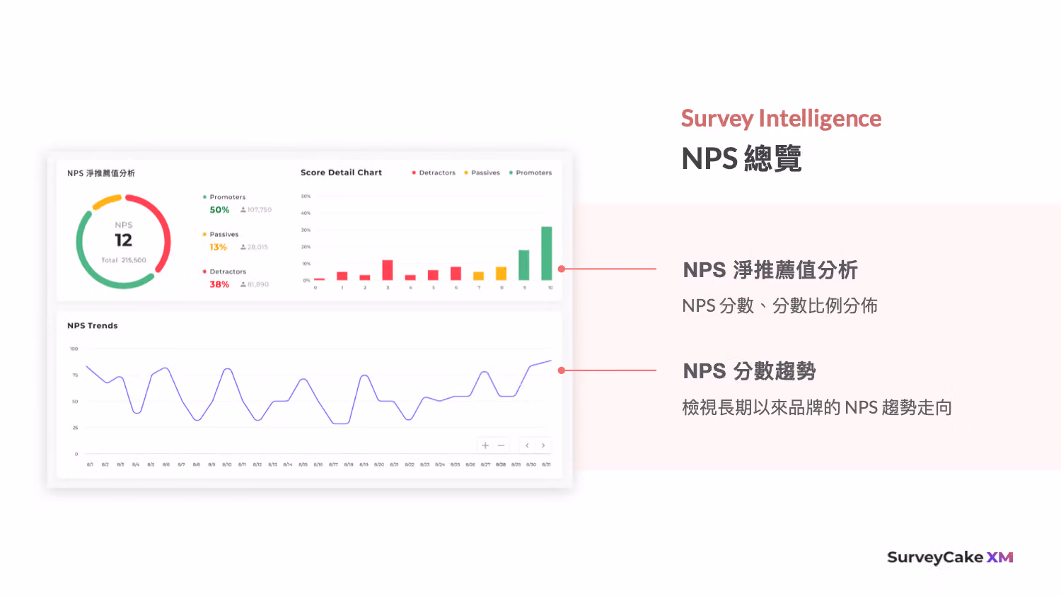 在 SurveyCake XM 總覽多據點的 NPS 數據