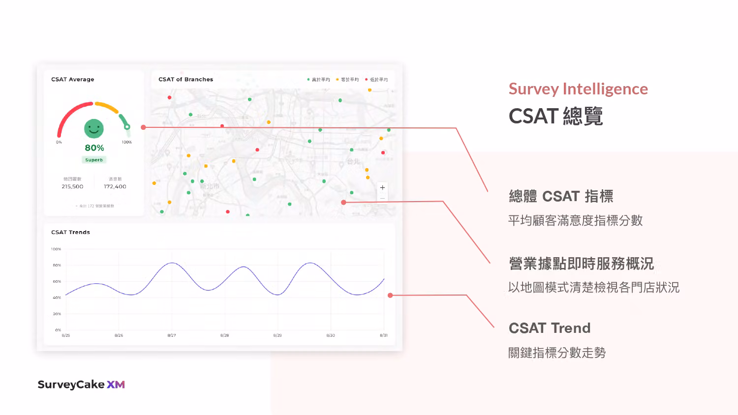 客戶滿意度(CSAT)