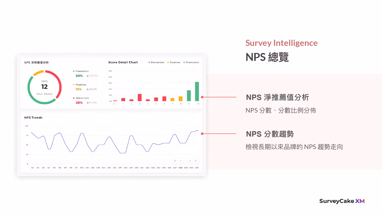 淨推薦值(NPS)