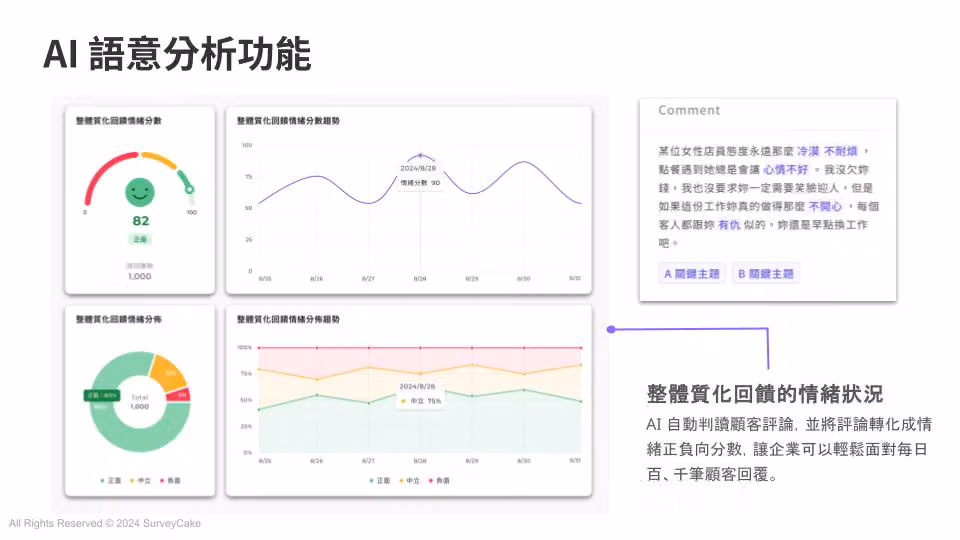 SurveyCake XM 的 AI 語意分析功能