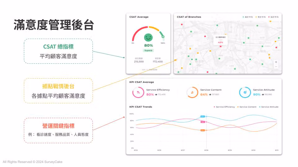 精準評估顧客體驗指標