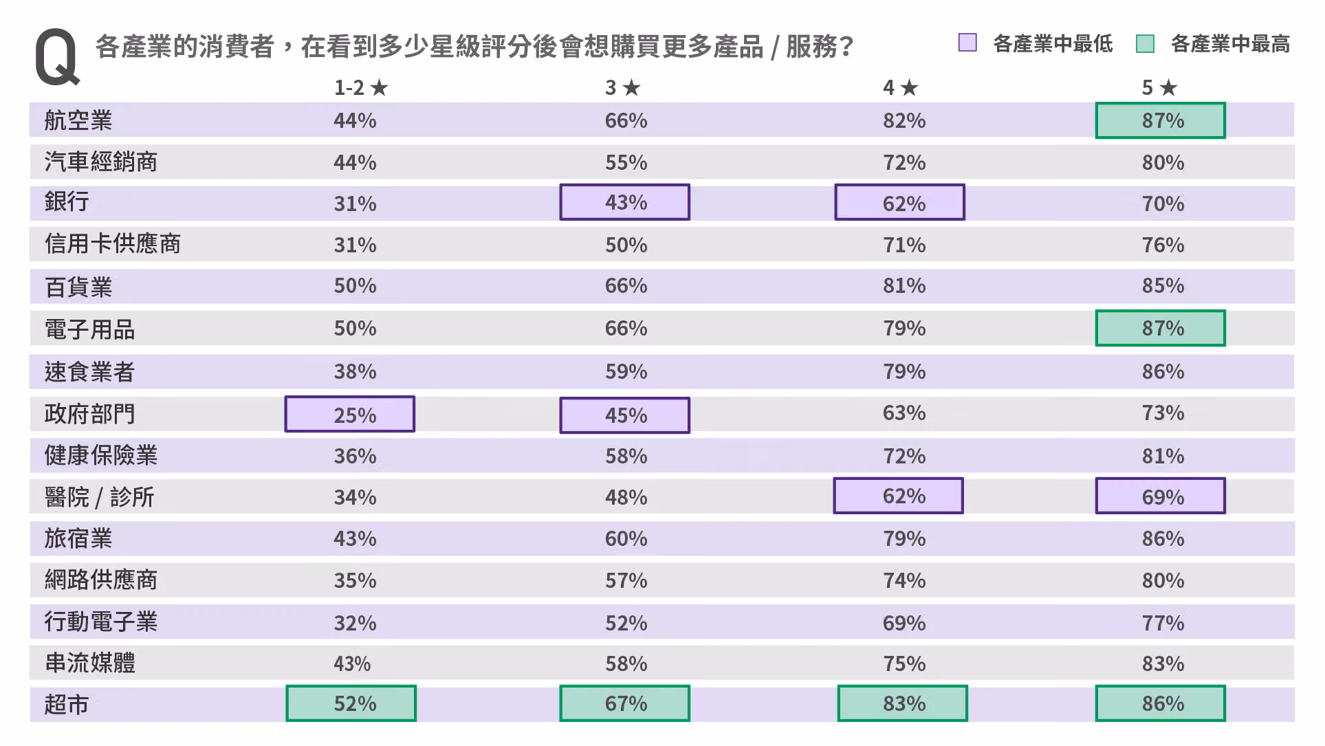 2024 年 Qualtrics 顧客體驗關鍵指標報告