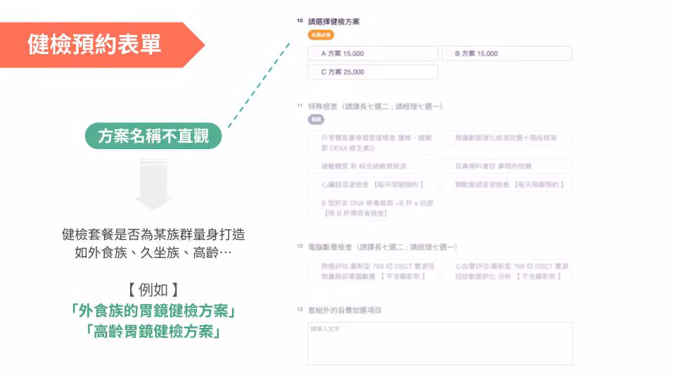 3 大技巧打造智慧醫療高回覆問卷|健檢表單範例