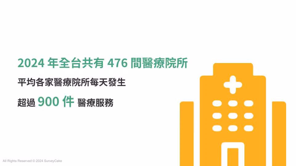 3 大技巧打造智慧醫療高回覆問卷|2024 醫療服務事件