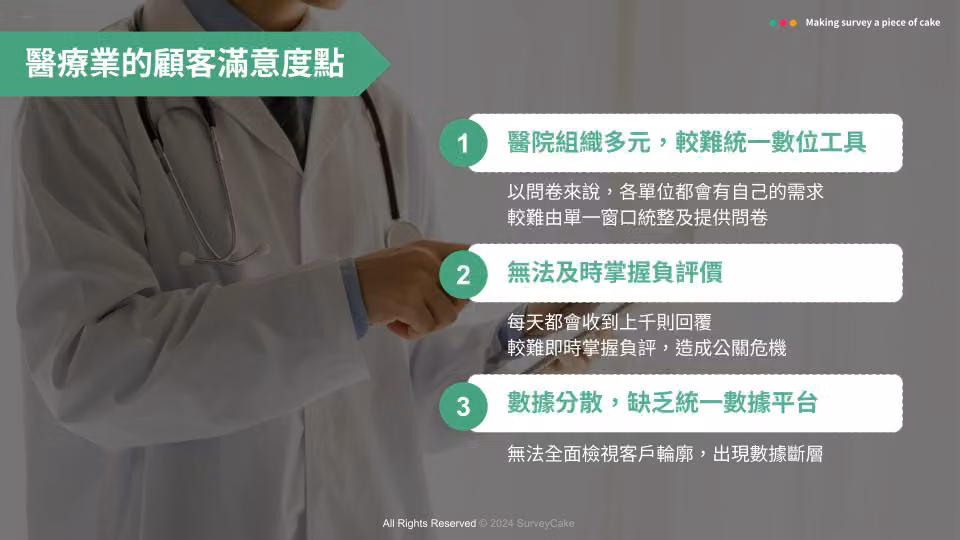 醫療業滿意度三大痛點:組織多元難統一工具、無法及時掌握負評、數據分散缺統一平台