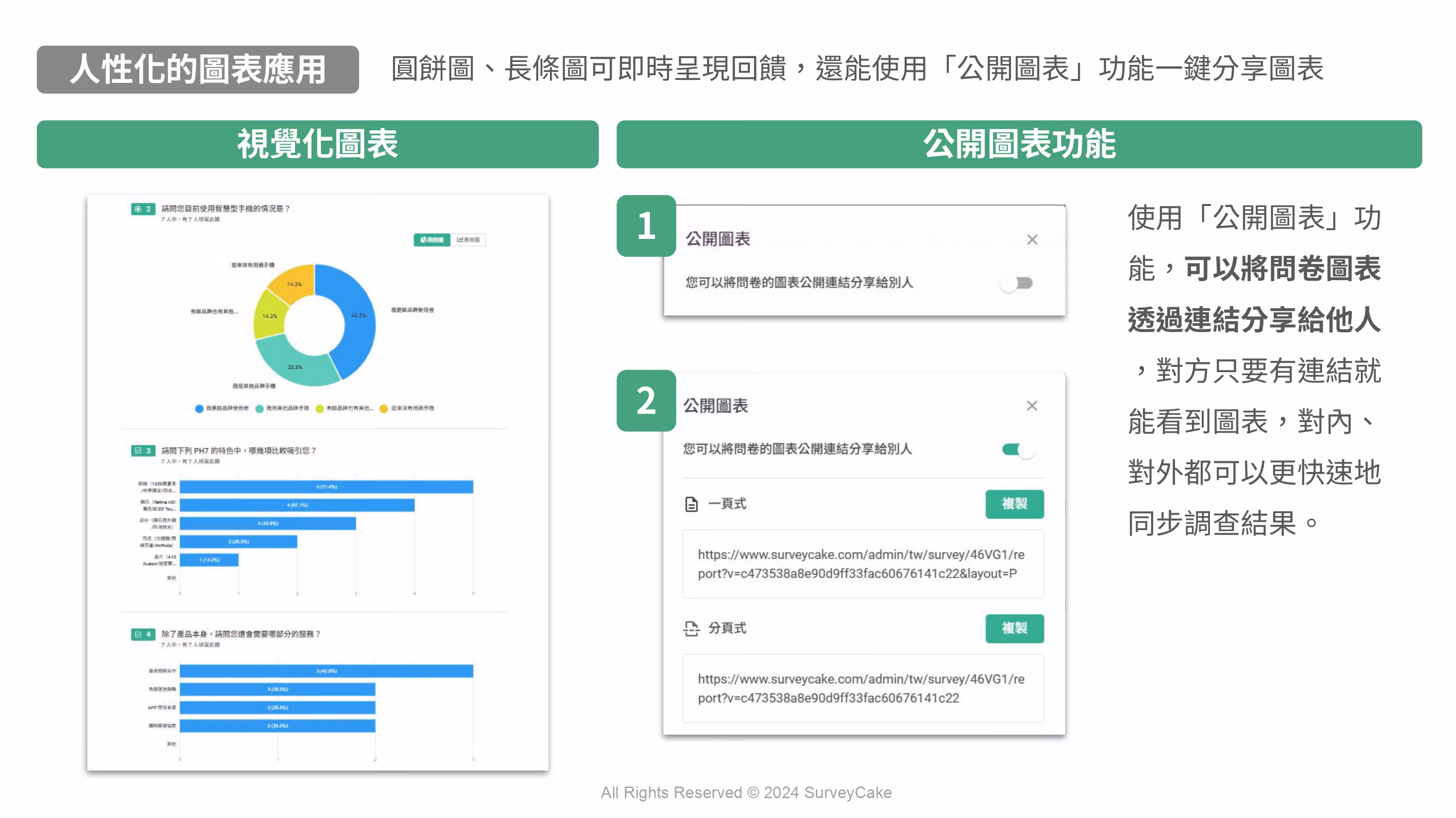 「人性化的圖表應用」左側環圈圖與長條圖報表,右側開啟公開圖表開關後產生分享連結