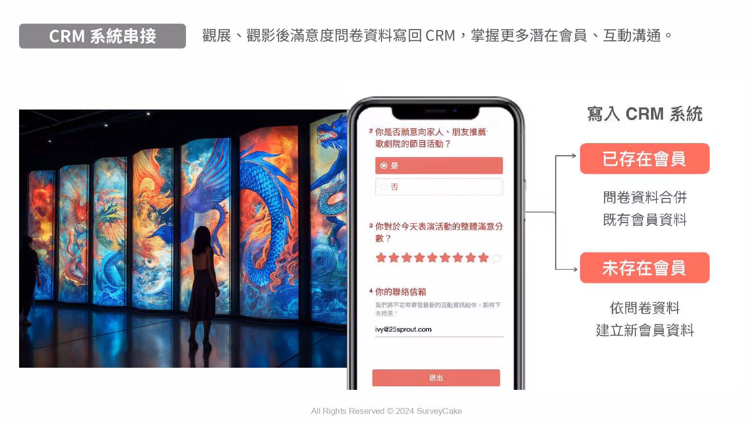 「CRM 系統串接」說明頁,手機問卷送出後分流成已存在會員合併或建立新會員資料