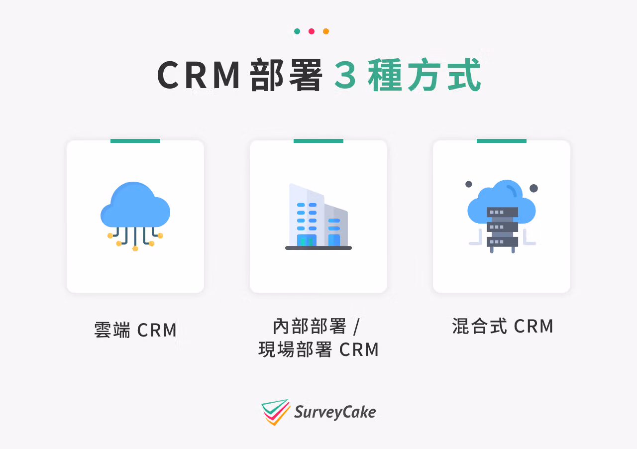 CRM 部署 3 種方式。 