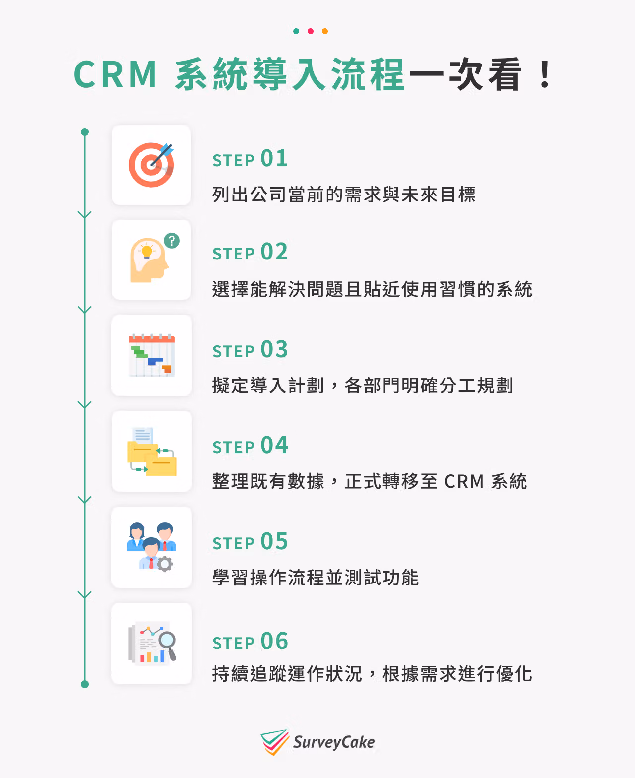 CRM 系統導入流程一次看