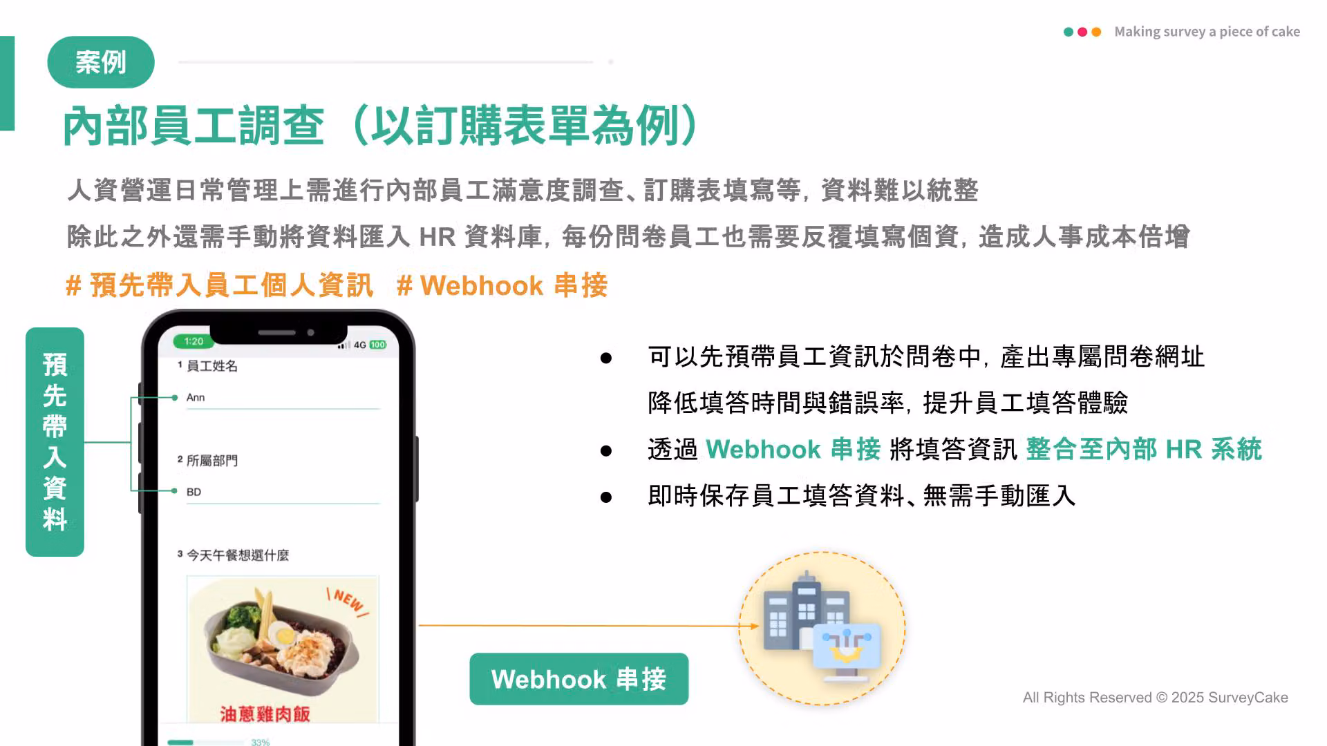 內部員工訂購表單:手機預先帶入姓名 Ann 與部門 BD,午餐選項為油蔥雞肉飯