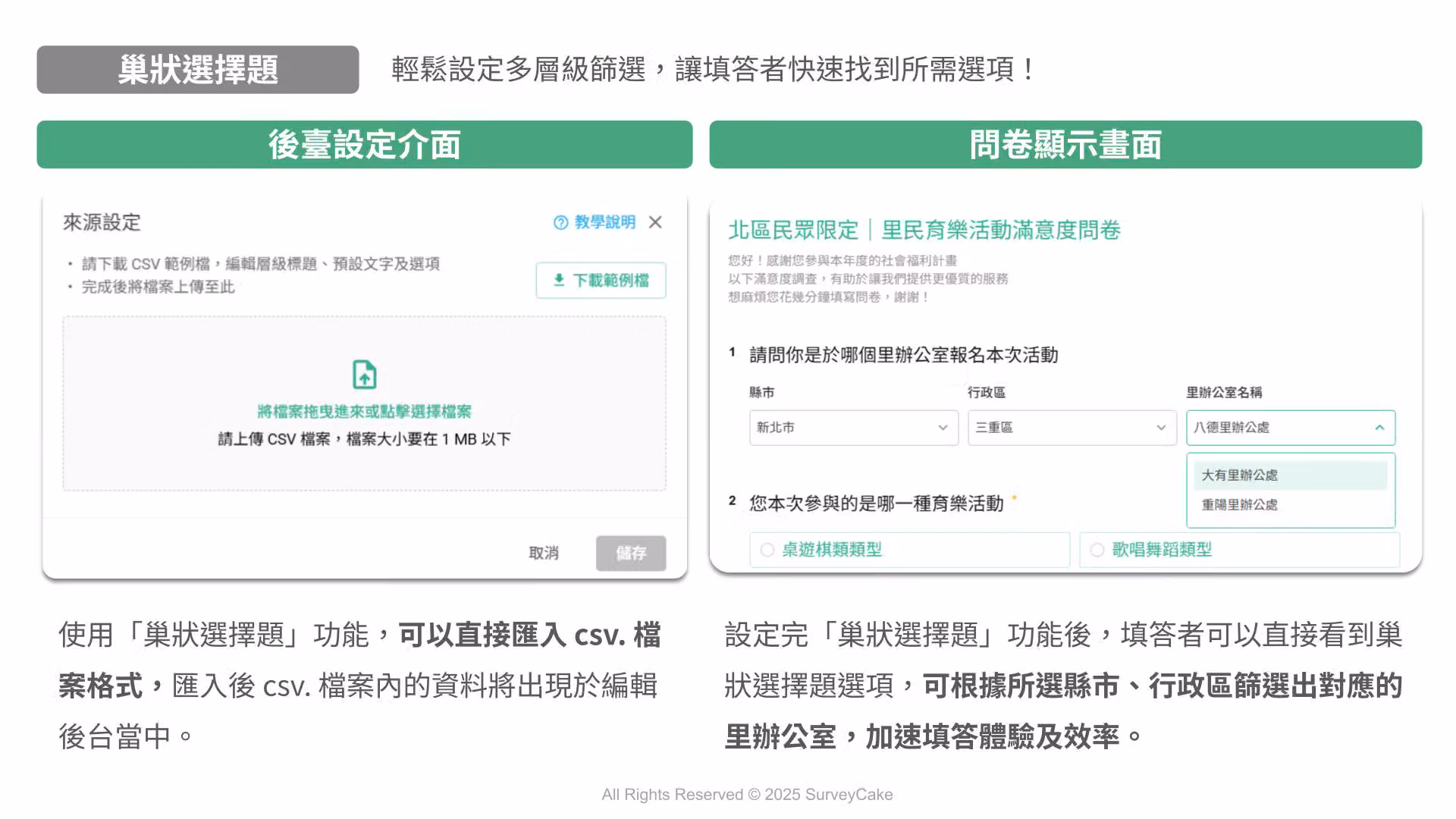 巢狀選擇題：左為 CSV 上傳的來源設定，右為問卷中新北市、三重區、里辦公處的三層下拉選單