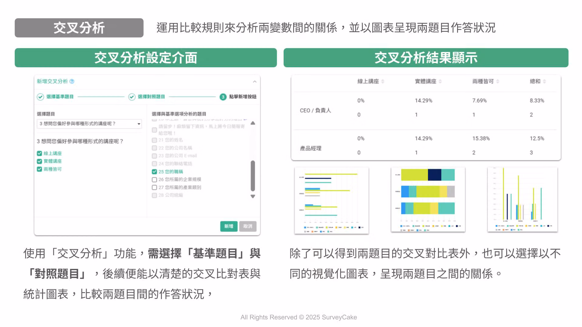 交叉分析設定介面與結果對照，右側表格列出 CEO／負責人、產品經理對線上與實體講座的百分比