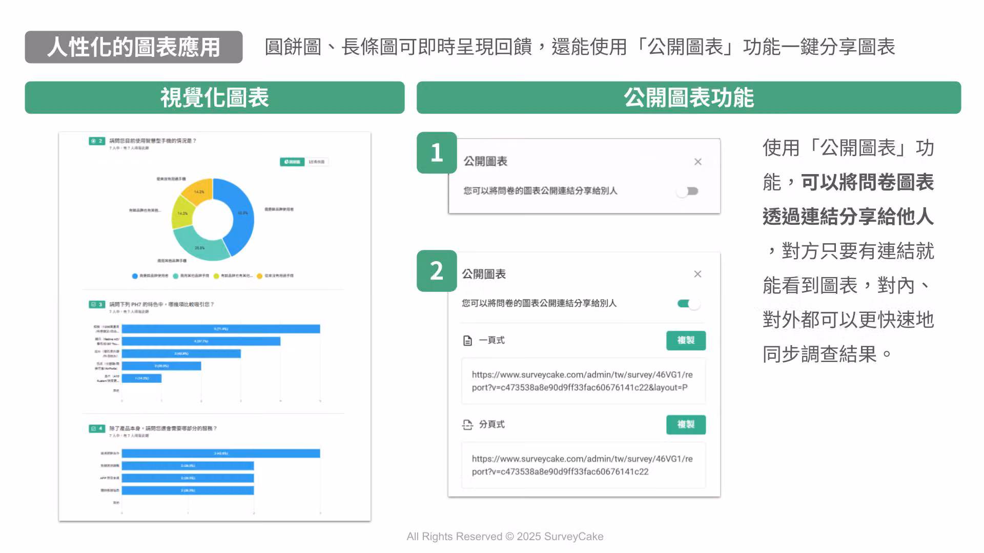 人性化的圖表應用：左為環圈圖與長條圖報表，右為公開圖表開關與一頁式、分頁式分享連結