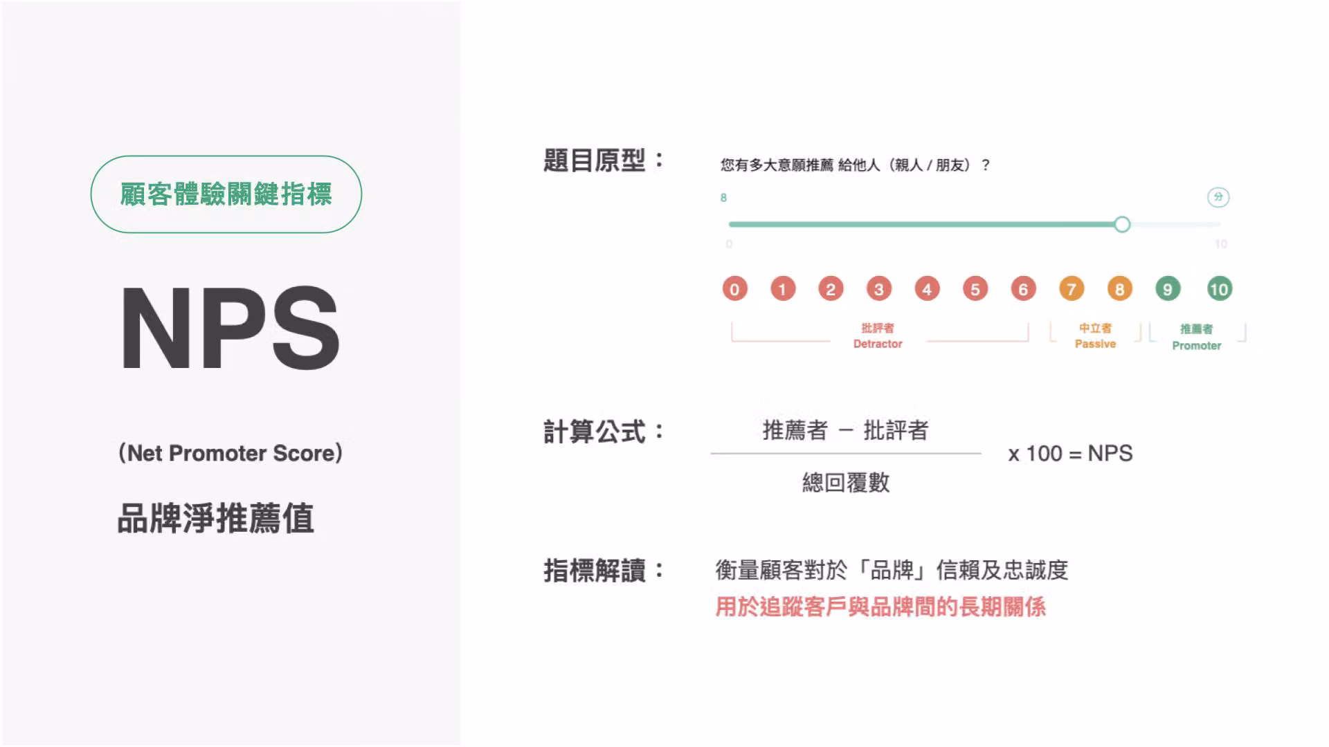 NPS 是一種更有效衡量顧客忠誠度和推薦意願的指標。企業可以透過 NPS 追蹤顧客忠誠度隨時間的變化，並採取措施提高顧客忠誠度。
