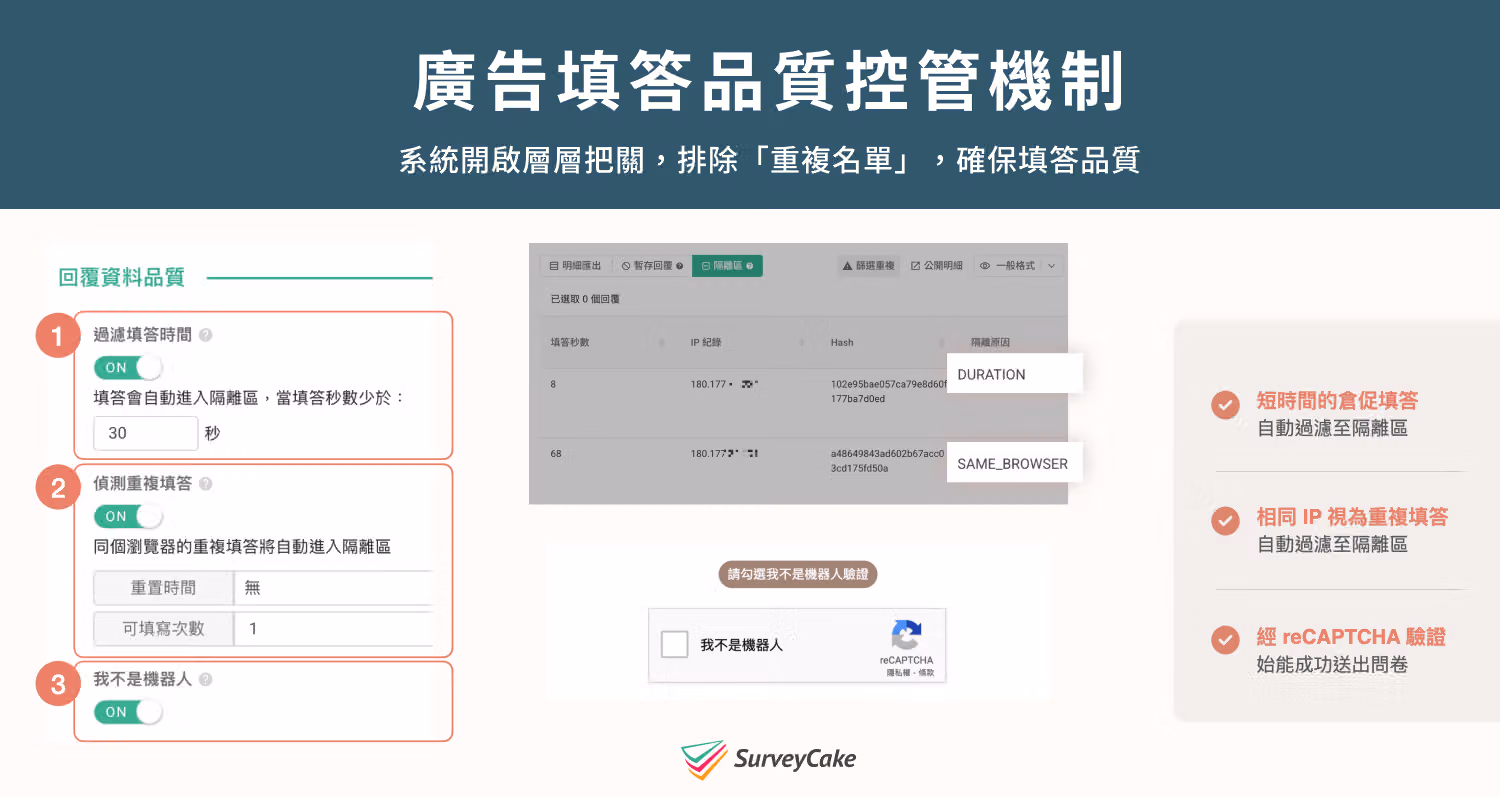 廣告填答品質控管機制