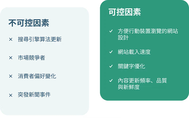 影響 SEO 因素一覽