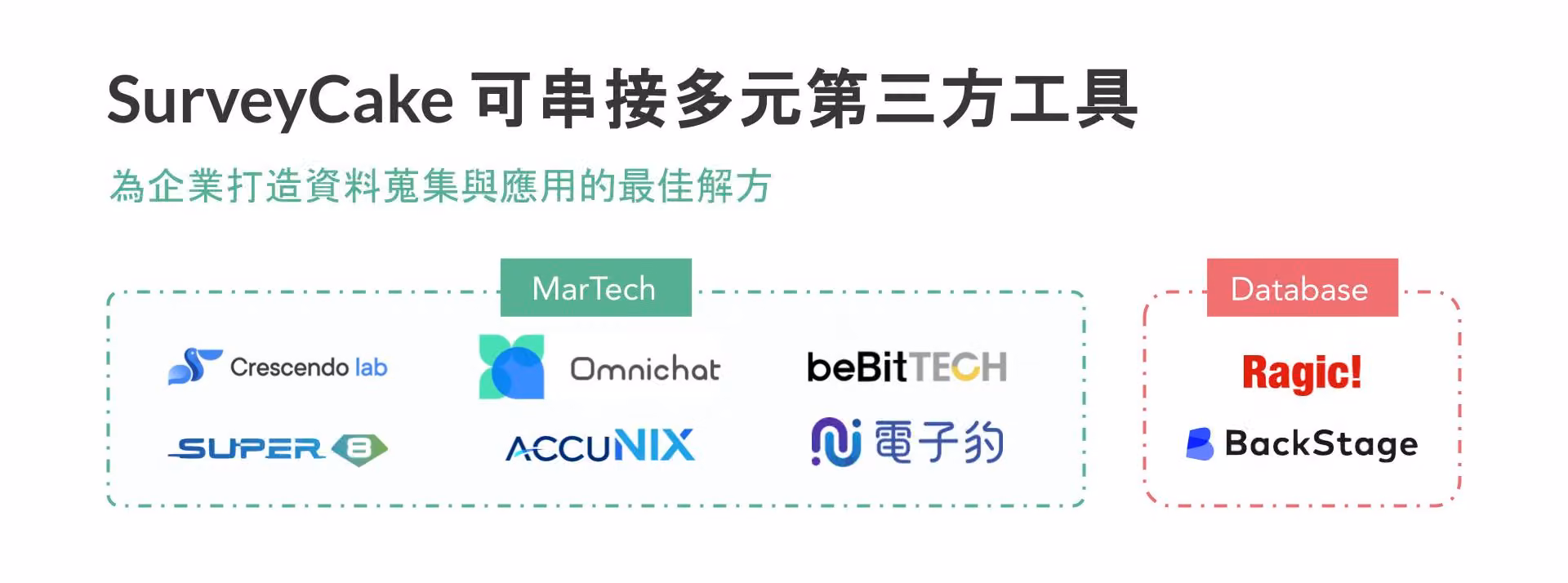 「SurveyCake 可串接多元第三方工具」，MarTech 區列 Omnichat、beBitTECH、電子豹，Database 區列 Ragic、BackStage