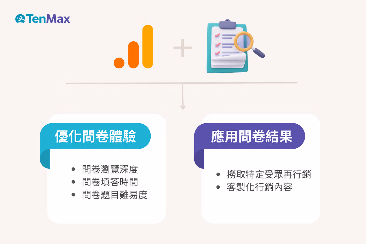 tenmax-ga4-analysis-of-zero-party-and-first-party-data-3