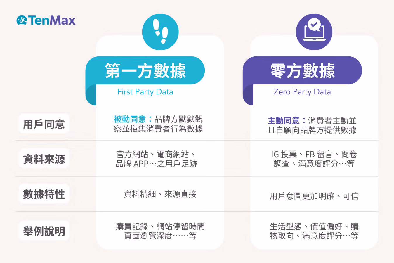 tenmax-ga4-analysis-of-zero-party-and-first-party-data-2