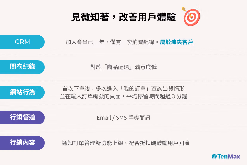 tenmax-integrating-surveys-with-website-data-for-crm-3