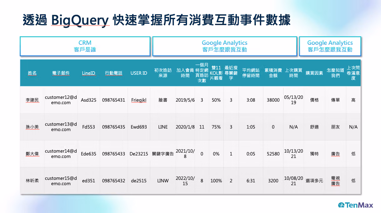 tenmax-integrating-surveys-with-website-data-for-crm-5
