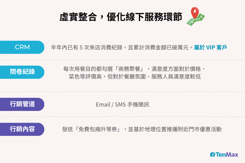 tenmax-integrating-surveys-with-website-data-for-crm-4