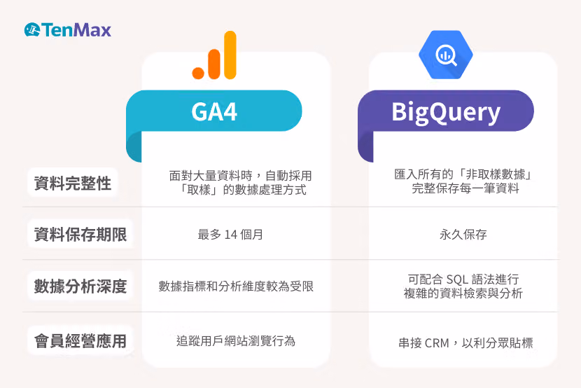 tenmax-integrating-surveys-with-website-data-for-crm-1