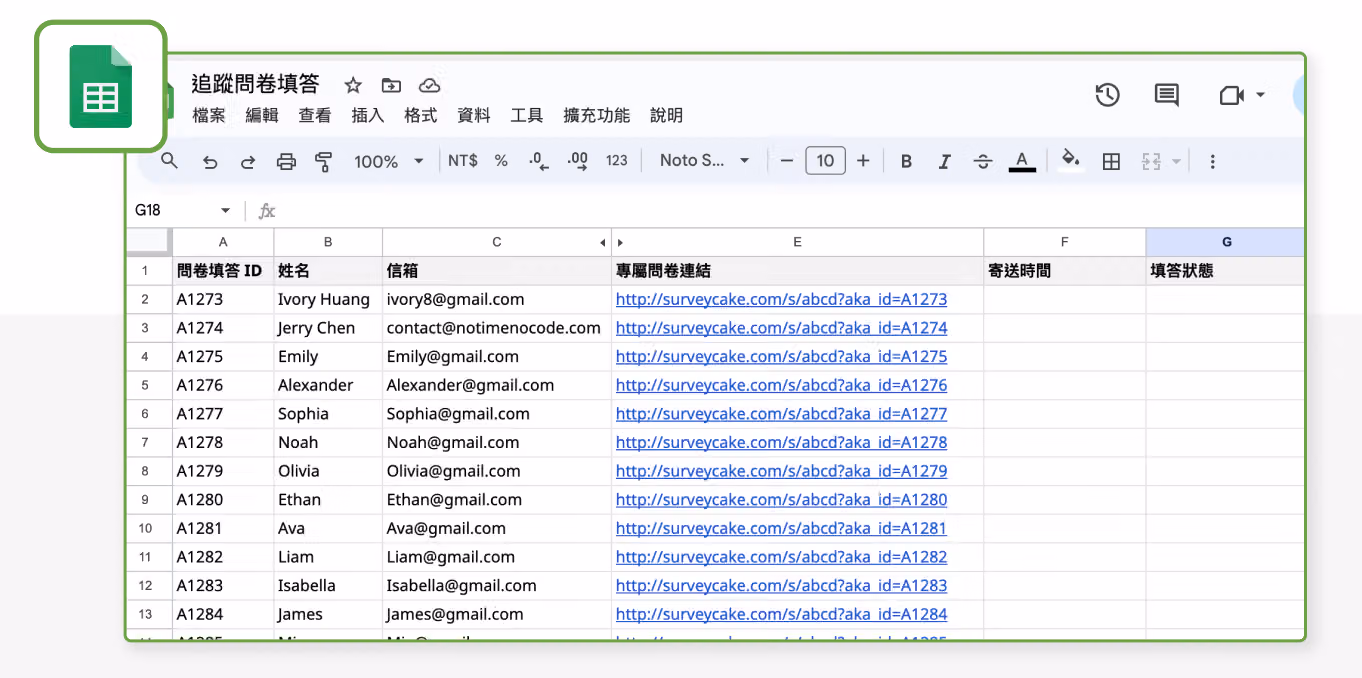名為追蹤問卷填答的 Google 試算表，欄位為問卷填答 ID、姓名、信箱、專屬問卷連結、寄送時間與填答狀態