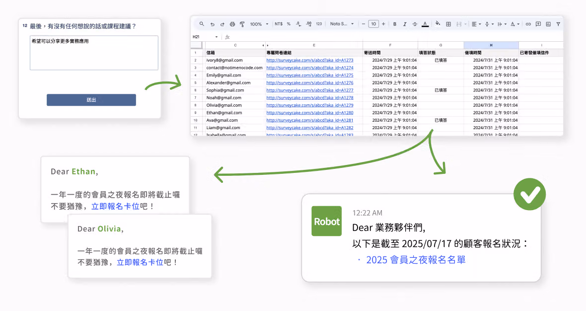 自動化問卷管理完整流程 自動化問卷管理完整流程