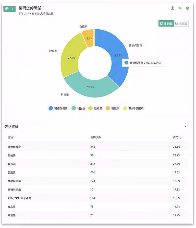 統計圖表
