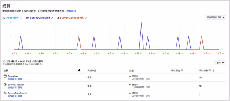 埋入像素的圖表回饋