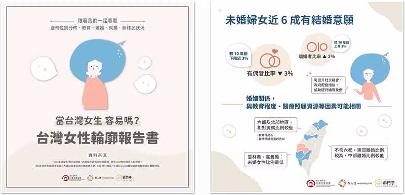 The written report produced after the survey