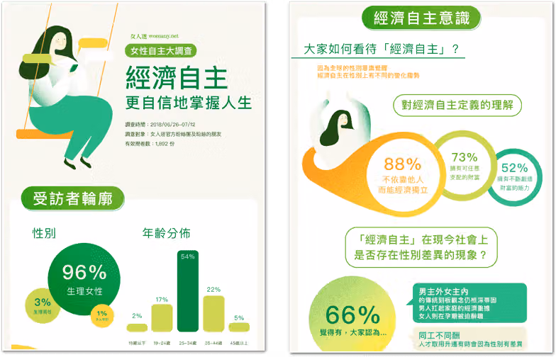 Charts from a themed survey conducted on a specific issue