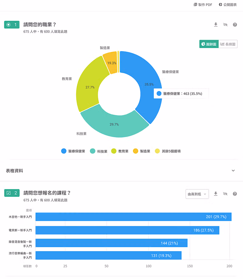 SurveyCake statistics charts