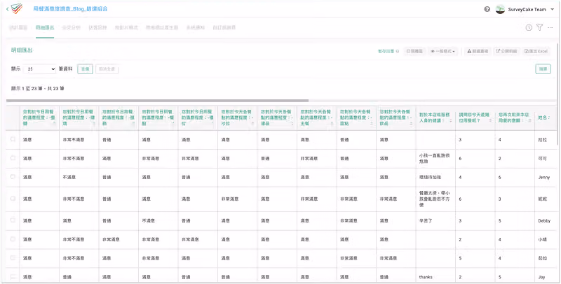 SurveyCake detail-export table of 23 dining-satisfaction responses, one row per respondent with names and per-question answers